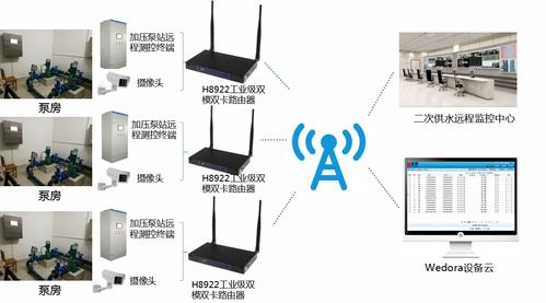 沈陽二次供水遠程監控運維項目中的通信終端設備