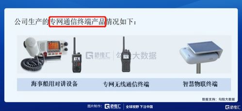IPO探雷 力同科技夫妻檔持股89%，通信終端設(shè)備行業(yè)的隱憂