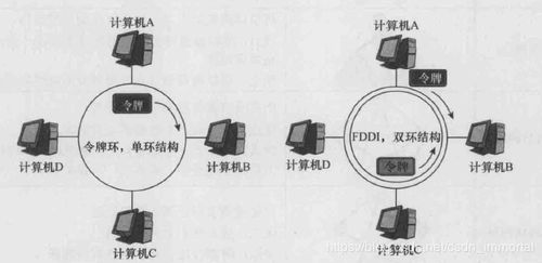 網絡通信基石 以太網、OSI與TCP/IP分層模型及通信終端設備詳解